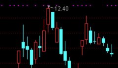 歷史上錳硅期貨保證金比例調整的情況是